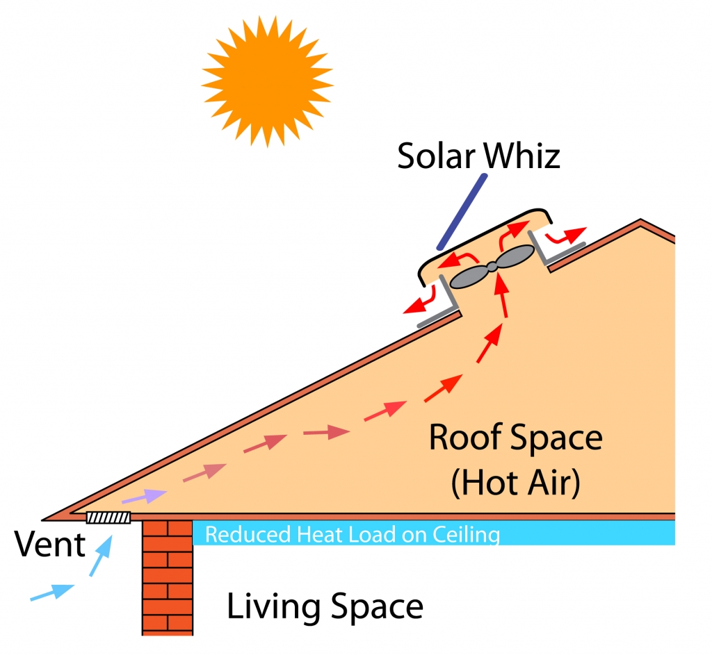 Solar-Heat-Extraction-Principle-PQ-1024x943