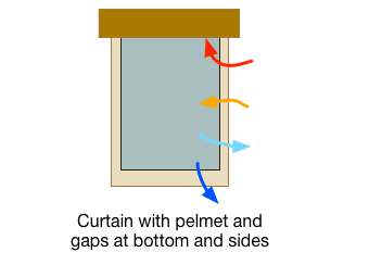 Curtain with Pelmet and gaps
