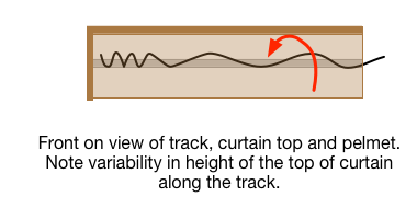 Front view of curtain, track and pelmet