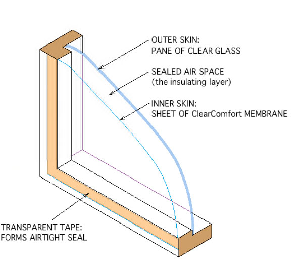 Clear Comfort Window Insulation
